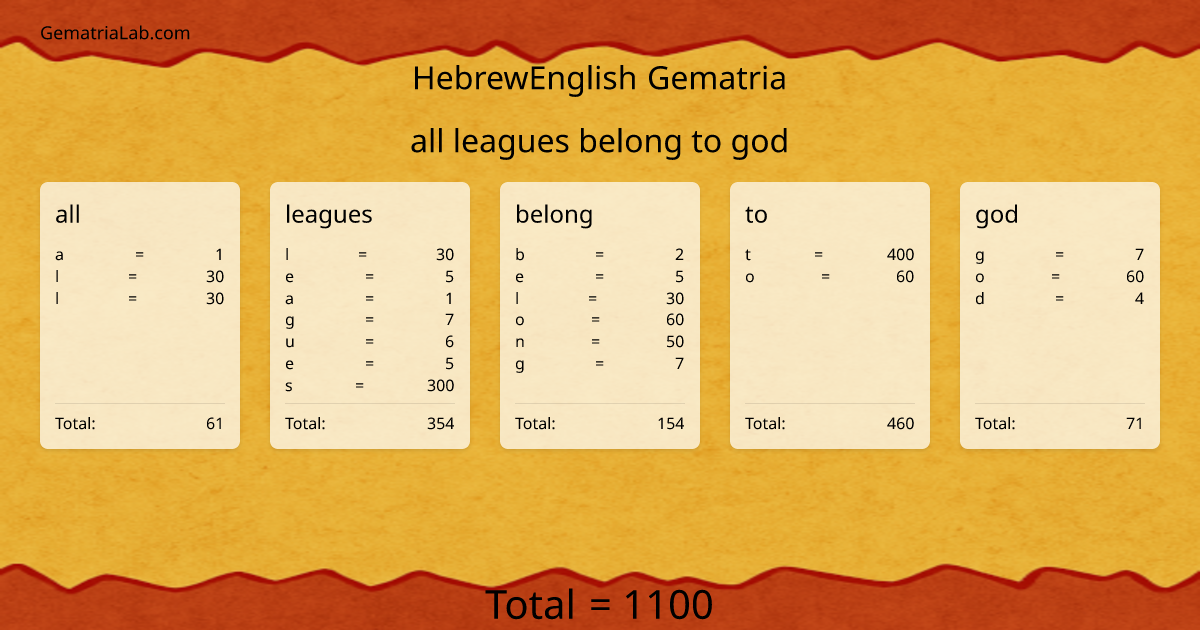 all leagues belong to god in hebrewEnglish Gematria